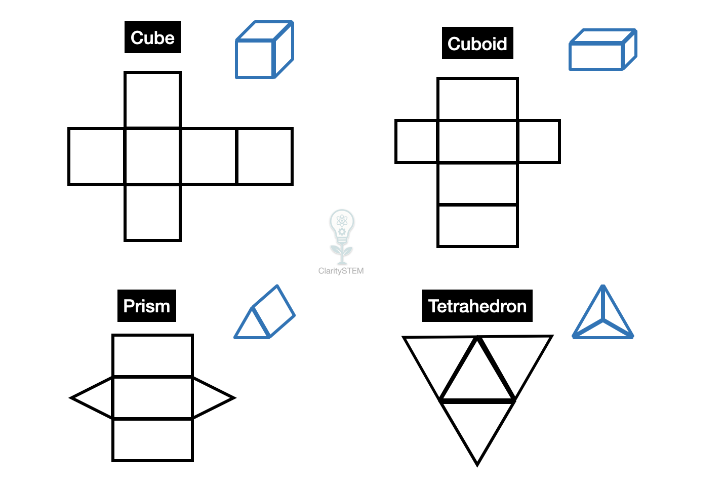 Examples of common 3-D nets