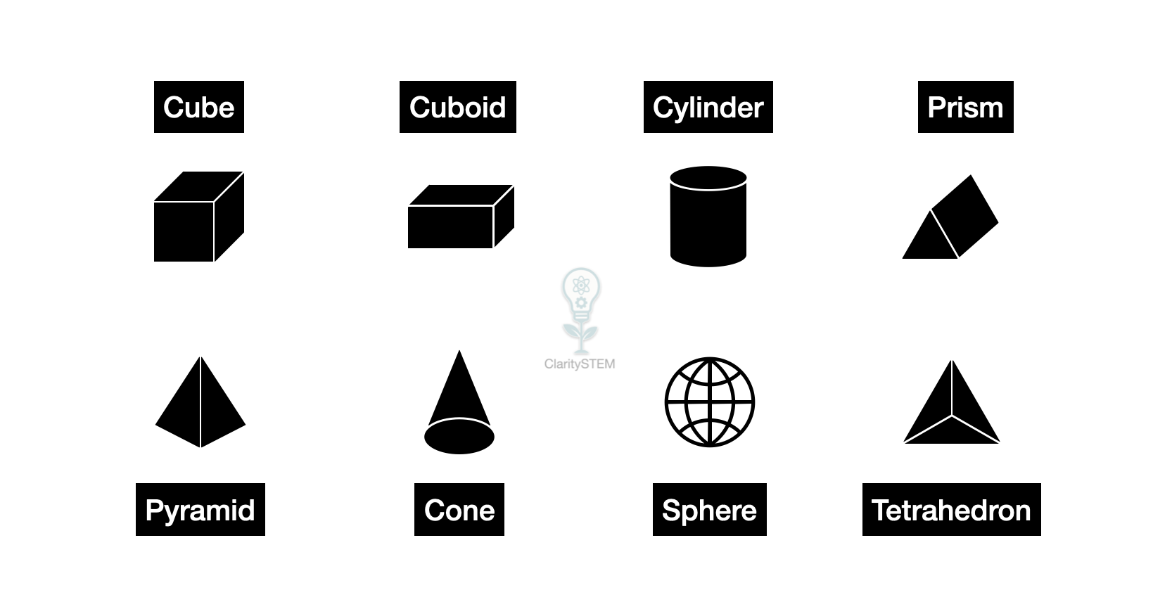 3-D Shapes