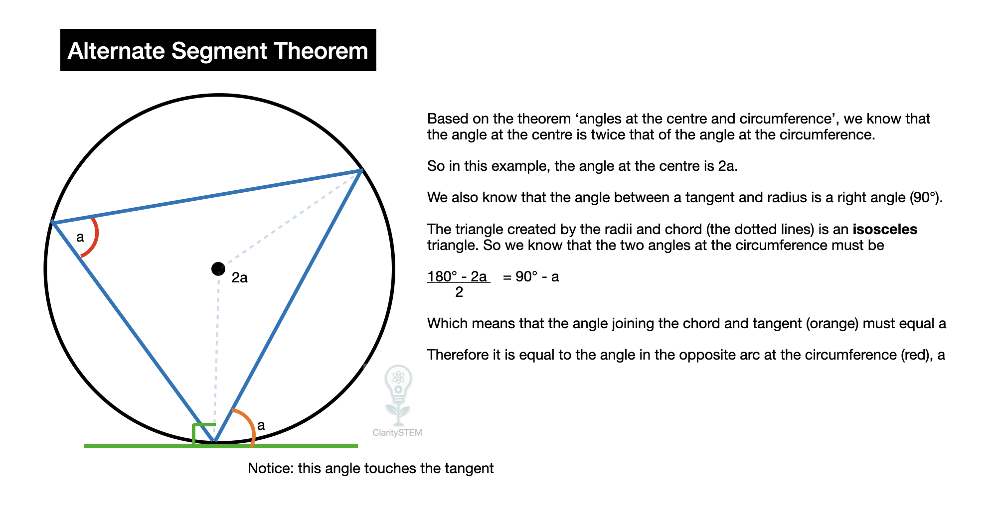 Alternate Segment Theorem