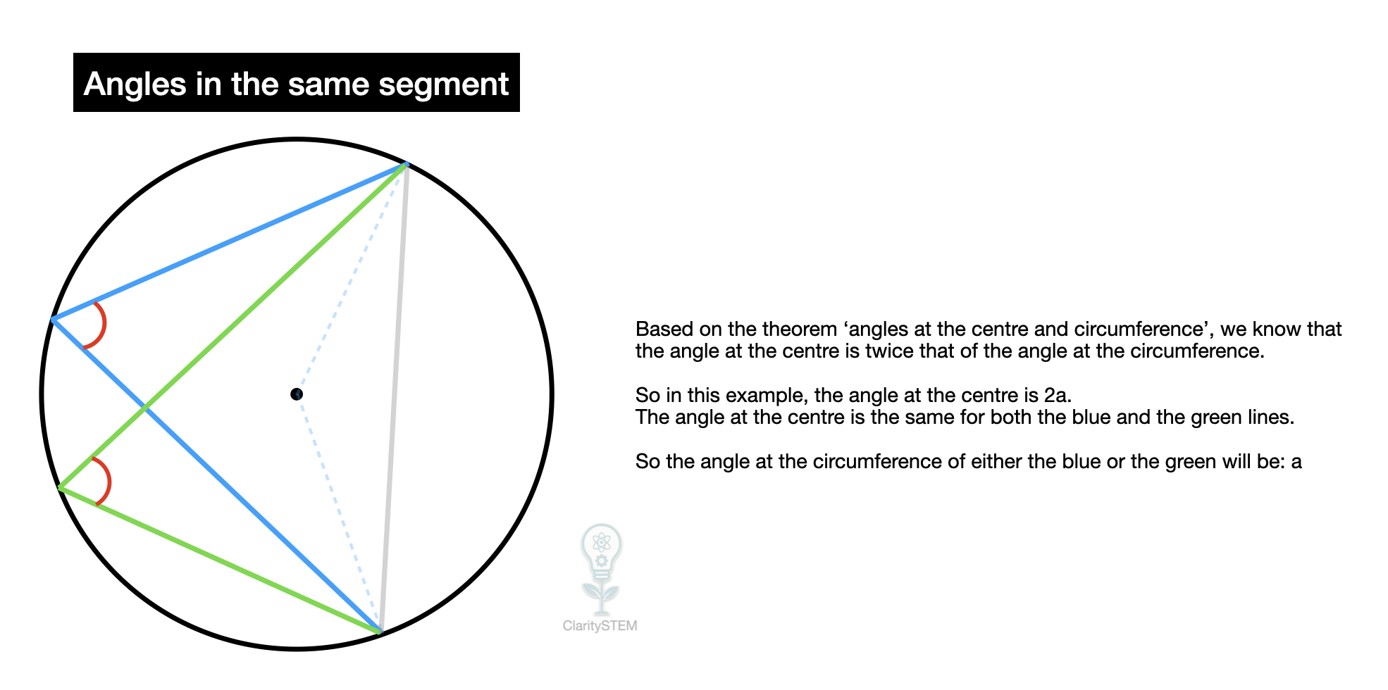 Angles in the same segment example