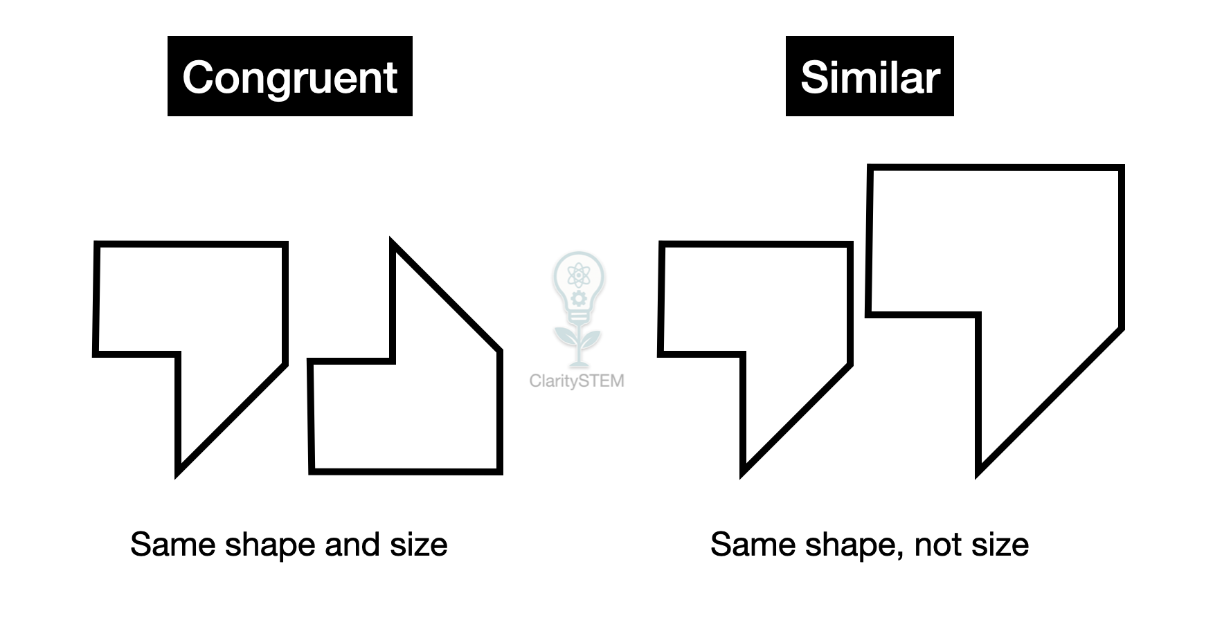 Congruent and Similar shapes