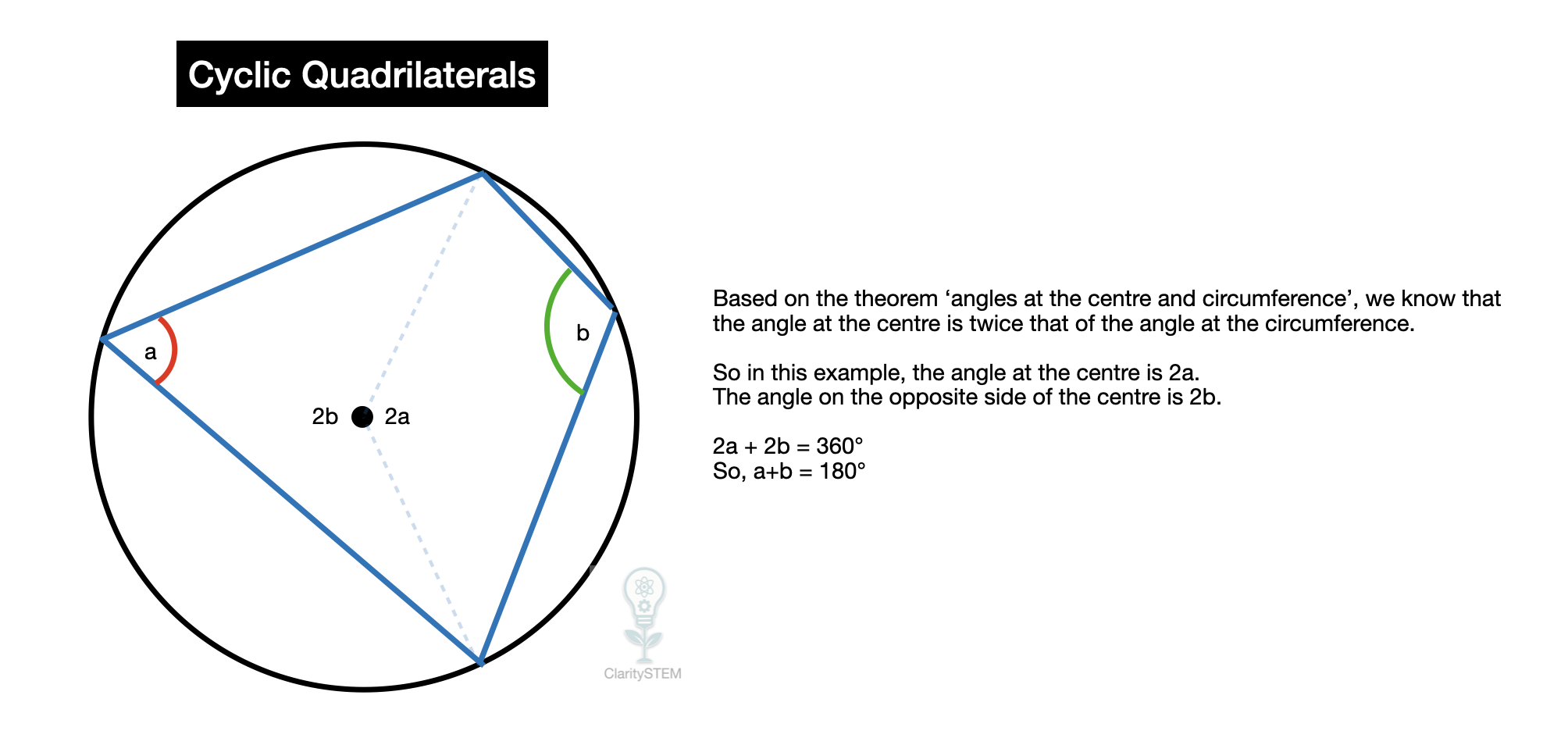 Cyclic quadrilaterals example