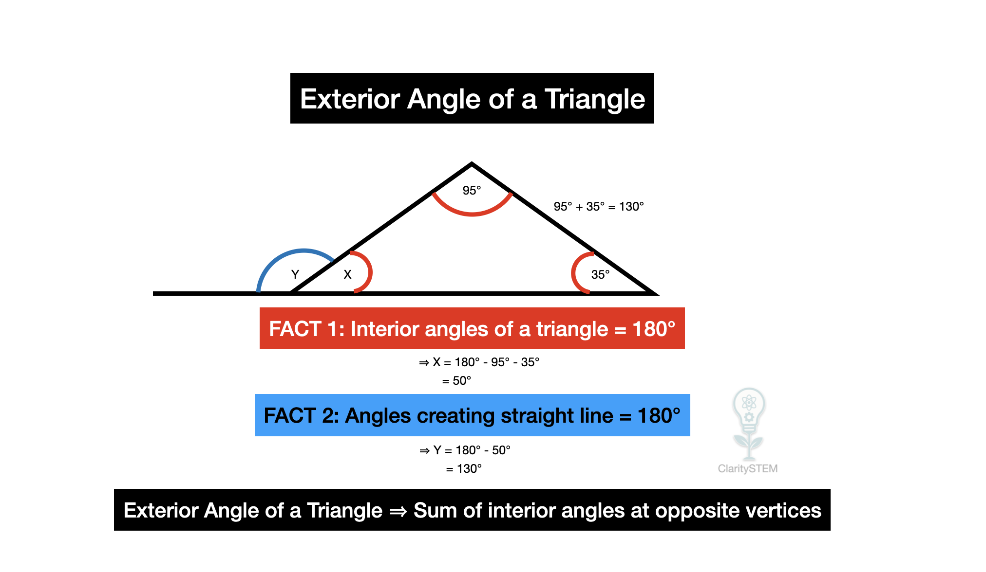 Exterior angle of a triangle example