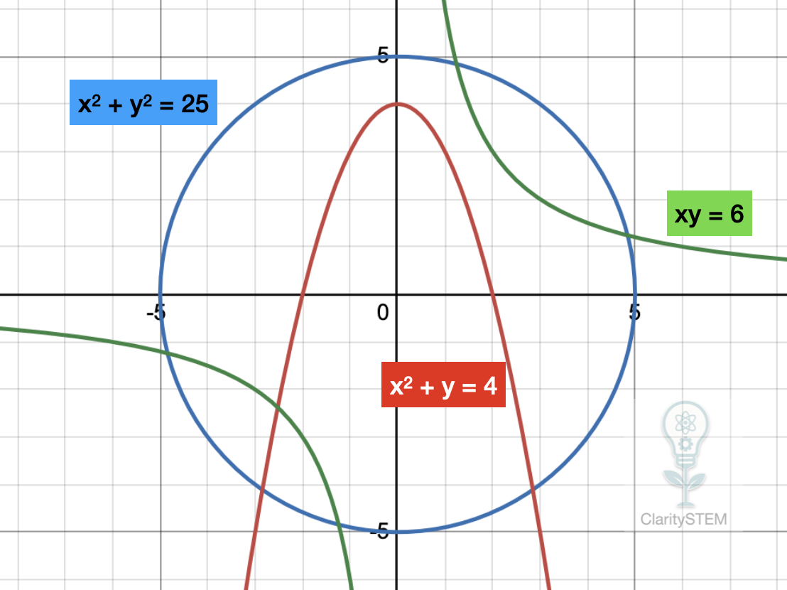 implicit graph examples