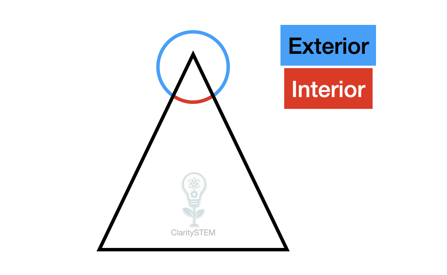 Interior and exterior angles