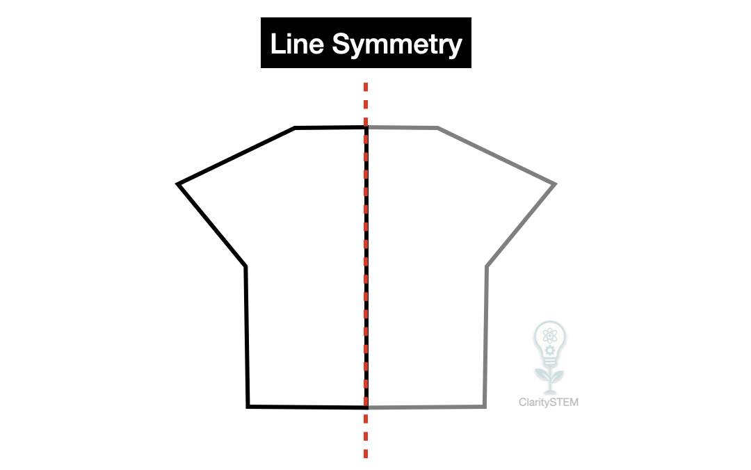 Line Symmetry example