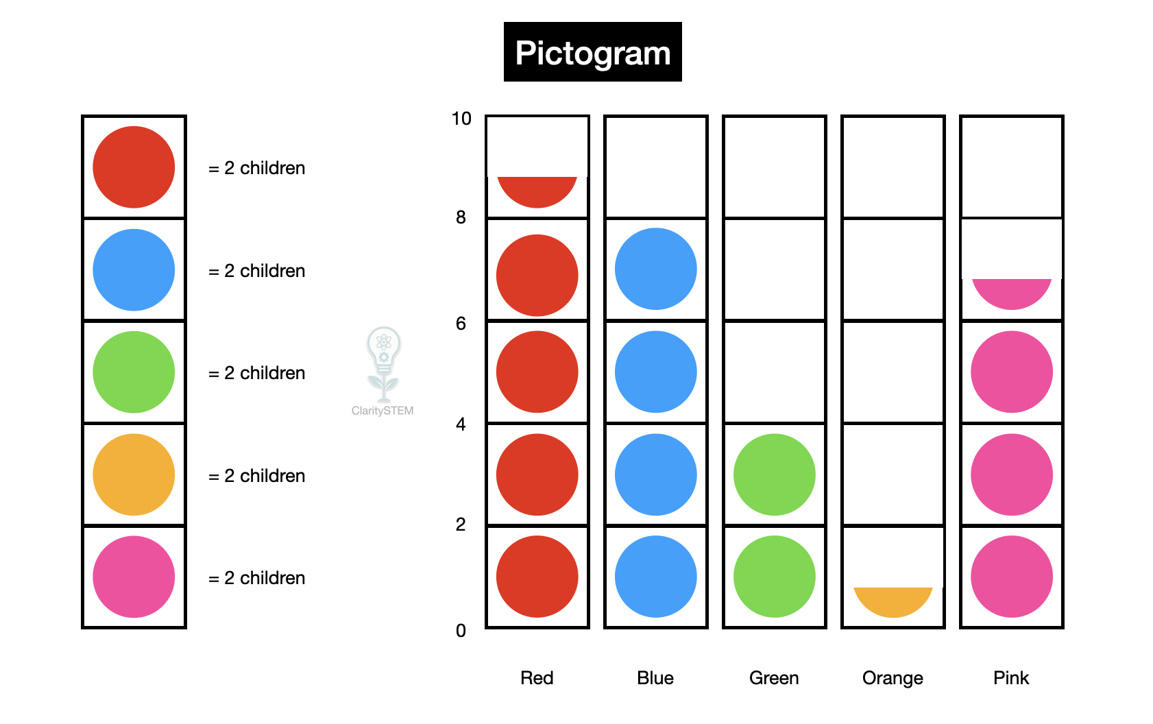 Pictogram example