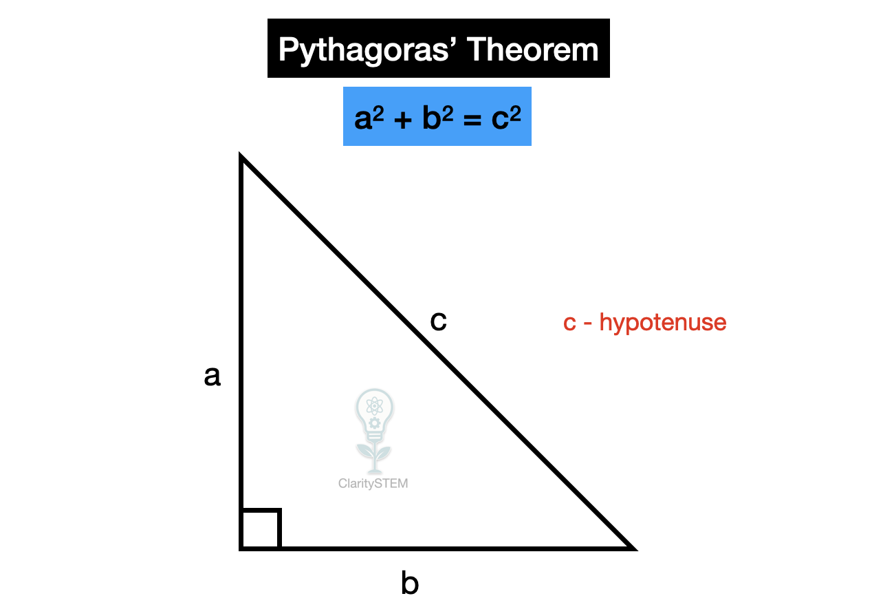 Pythagoras' Theorem
