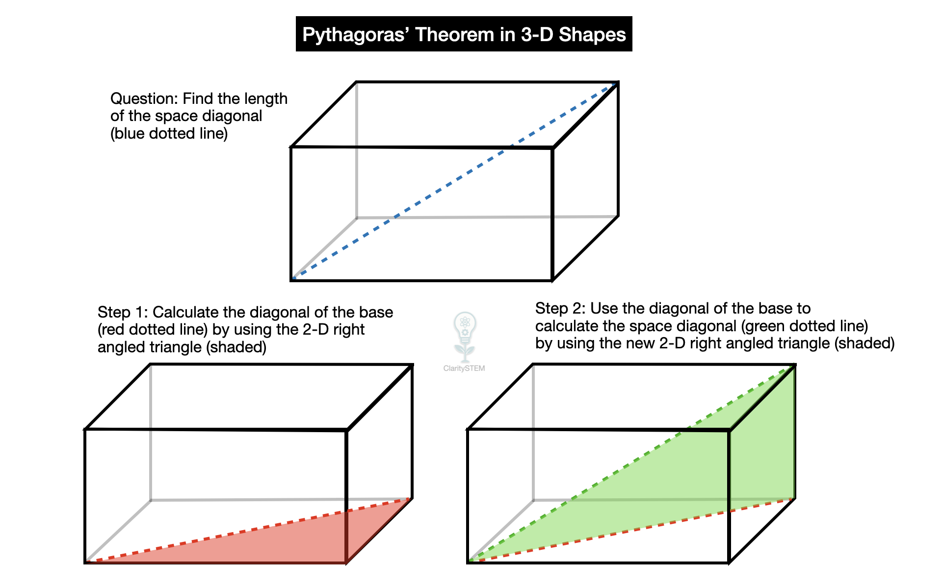 Pythagoras' Theorem in 3-D shape