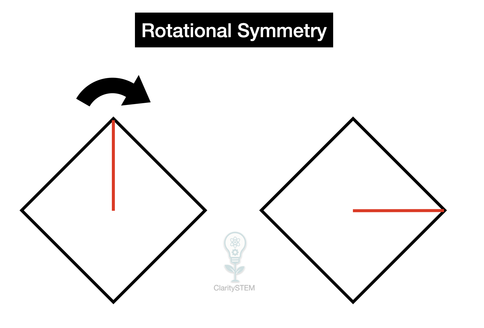 Rotational Symmetry