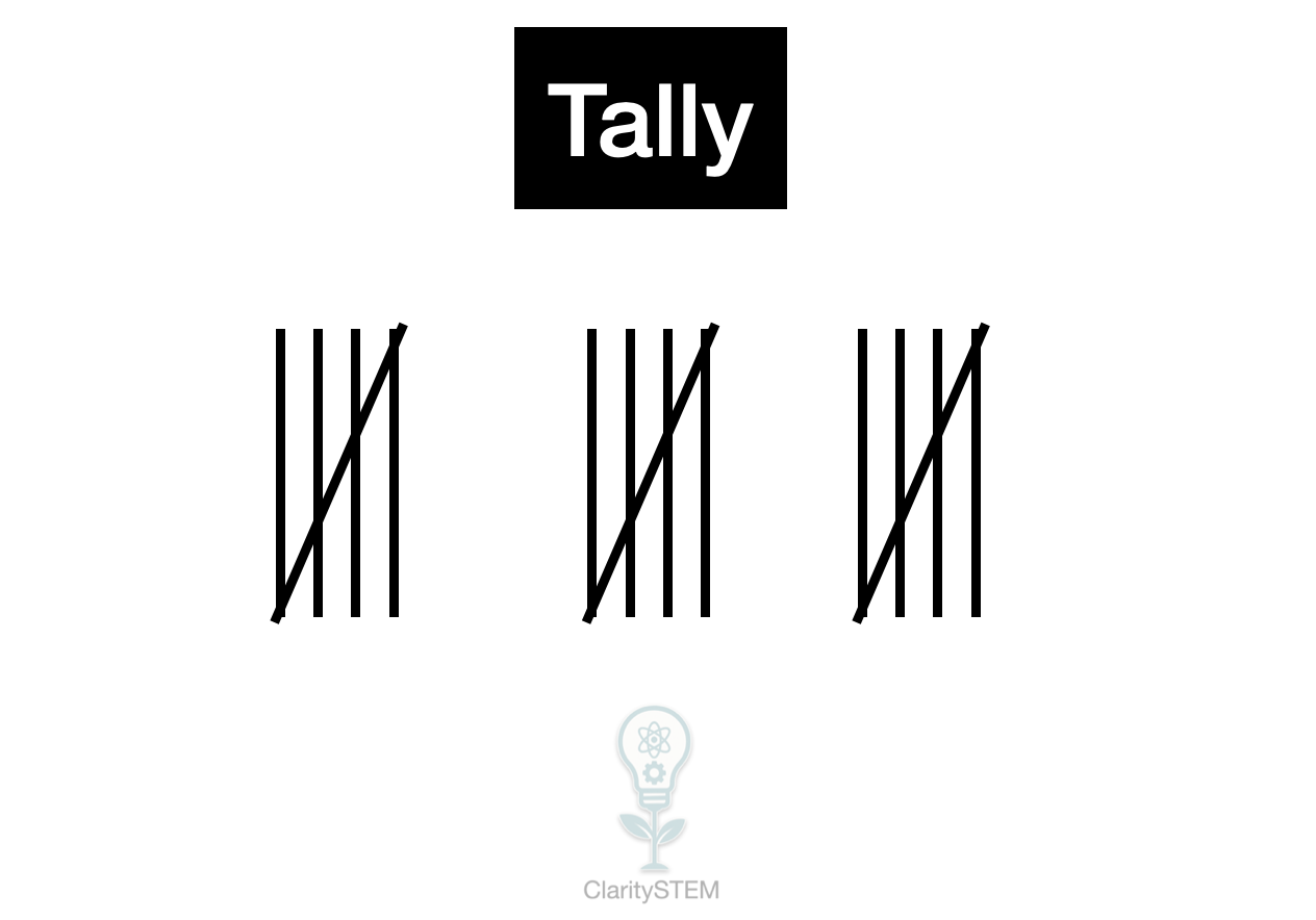 Tally marks