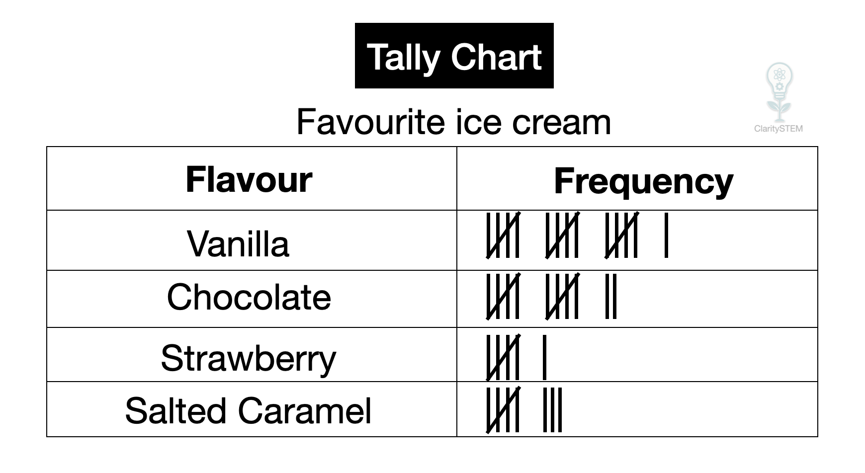 Tally Chart
