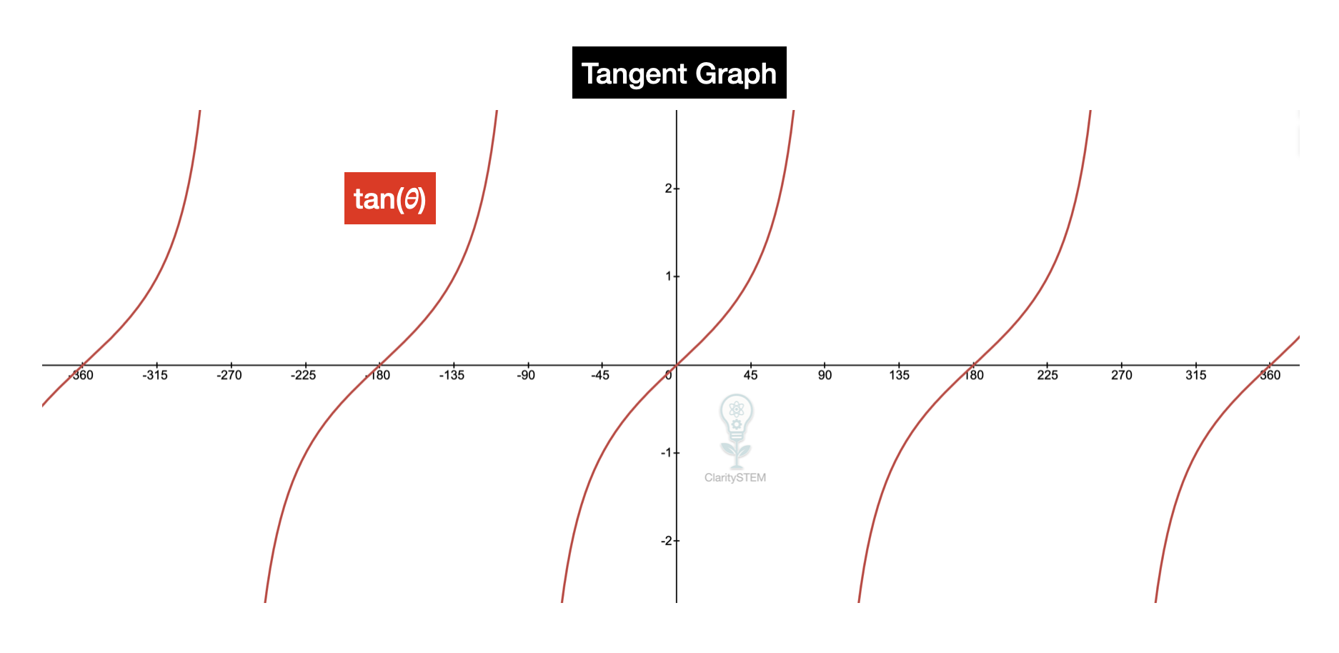 Tangent graph