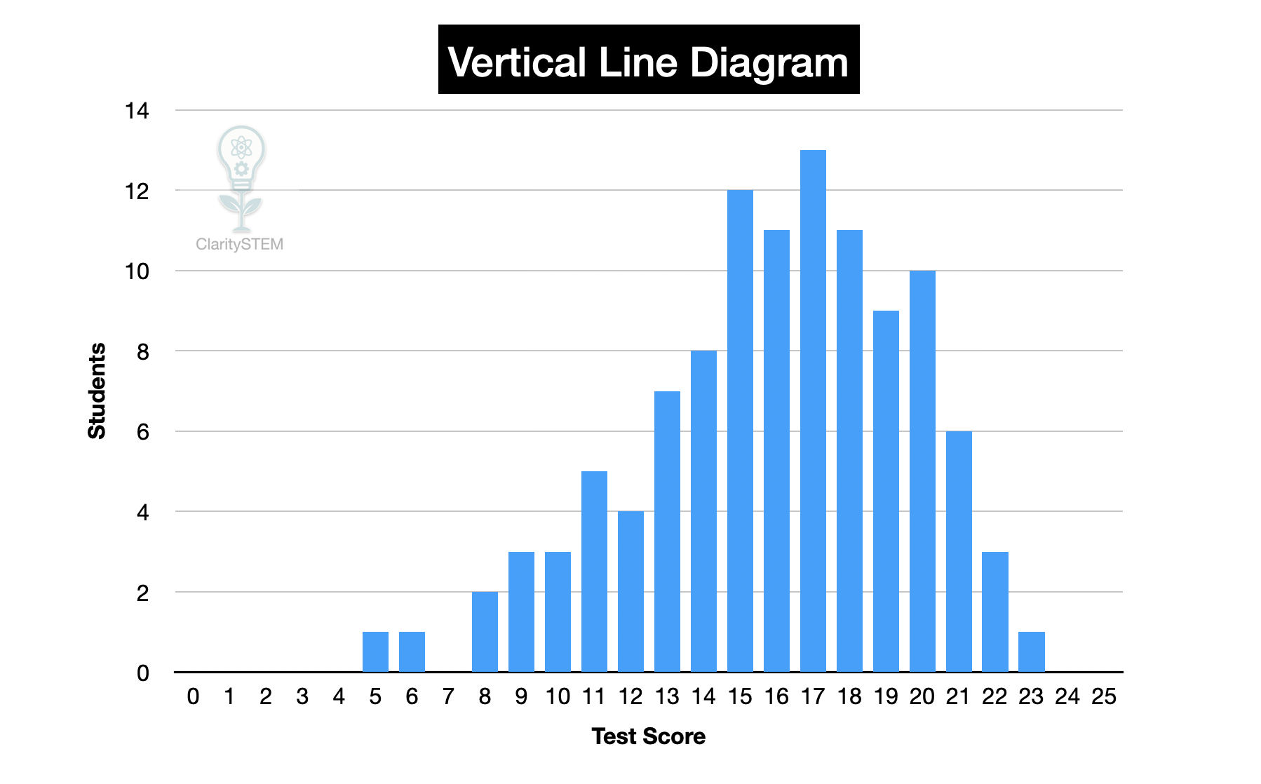 Vertical Line Diagram example